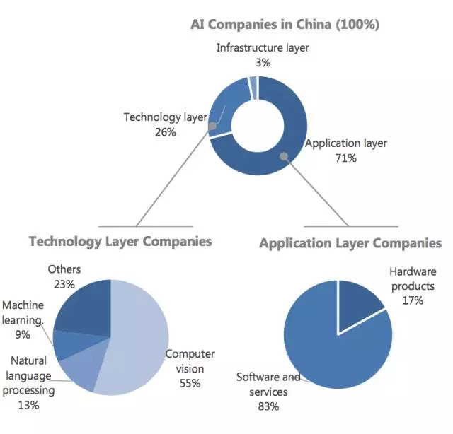 2017年中國AI產(chǎn)業(yè)生態(tài)報告概覽